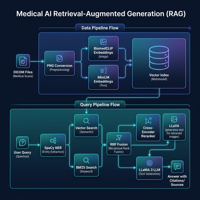 NexusMedical Architecture